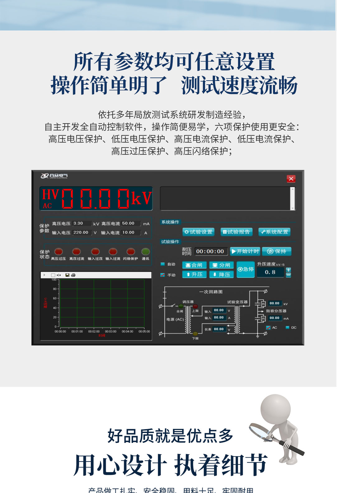 局部放電測(cè)試系統(tǒng)，局部放電檢測(cè)儀